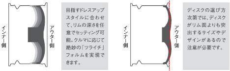 ディスクバリエーション